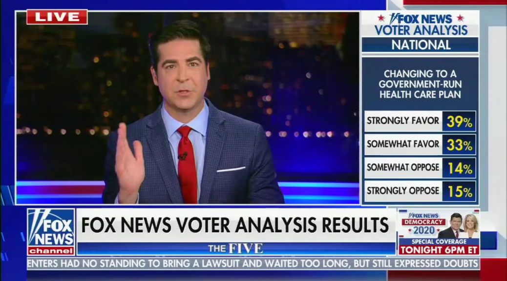 Fox News reveals that most Americans have liberal views on the issues